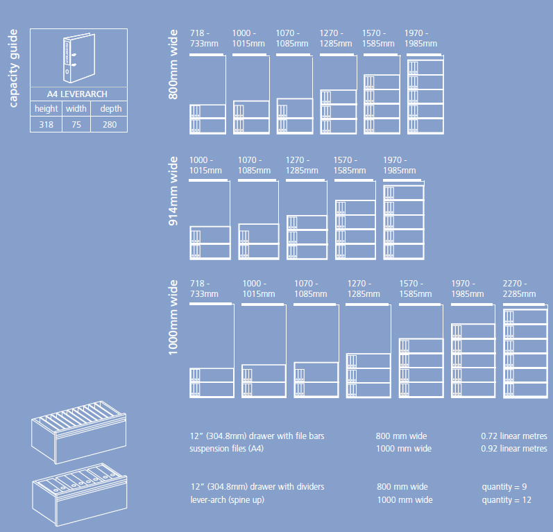 Bisley Essentials Range Capacity Guide