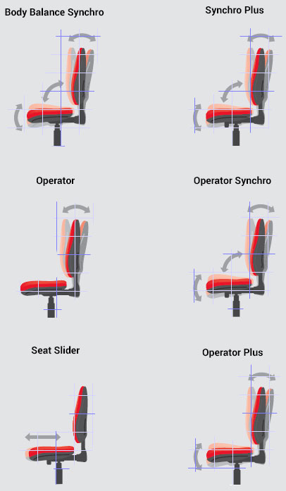 A guide to office chair mechanisms